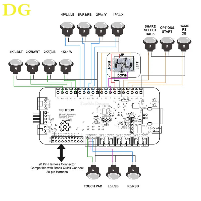 Arcade Game Controller Board Kit,RAC PICO Passthrough RP2040 Advanced Breakout Board,PC PS3 PS4 Switch SteamDeck MiSTer Android