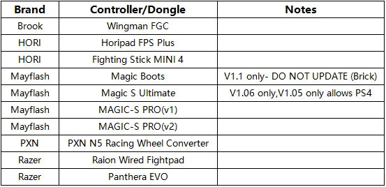 Rp2040 Advanced V5.6E USB Breakout Board Passthrough Edition Arcade Fight Stick Hitbox Buttons Style For PC/PS4/NS/PS5