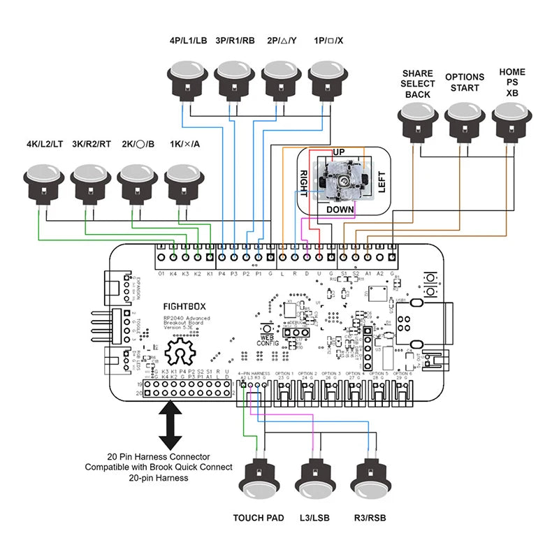Arcade Game Controller Board Kit,RAC PICO Passthrough RP2040 Advanced Breakout Board,PC PS3 PS4 Switch SteamDeck MiSTer Android
