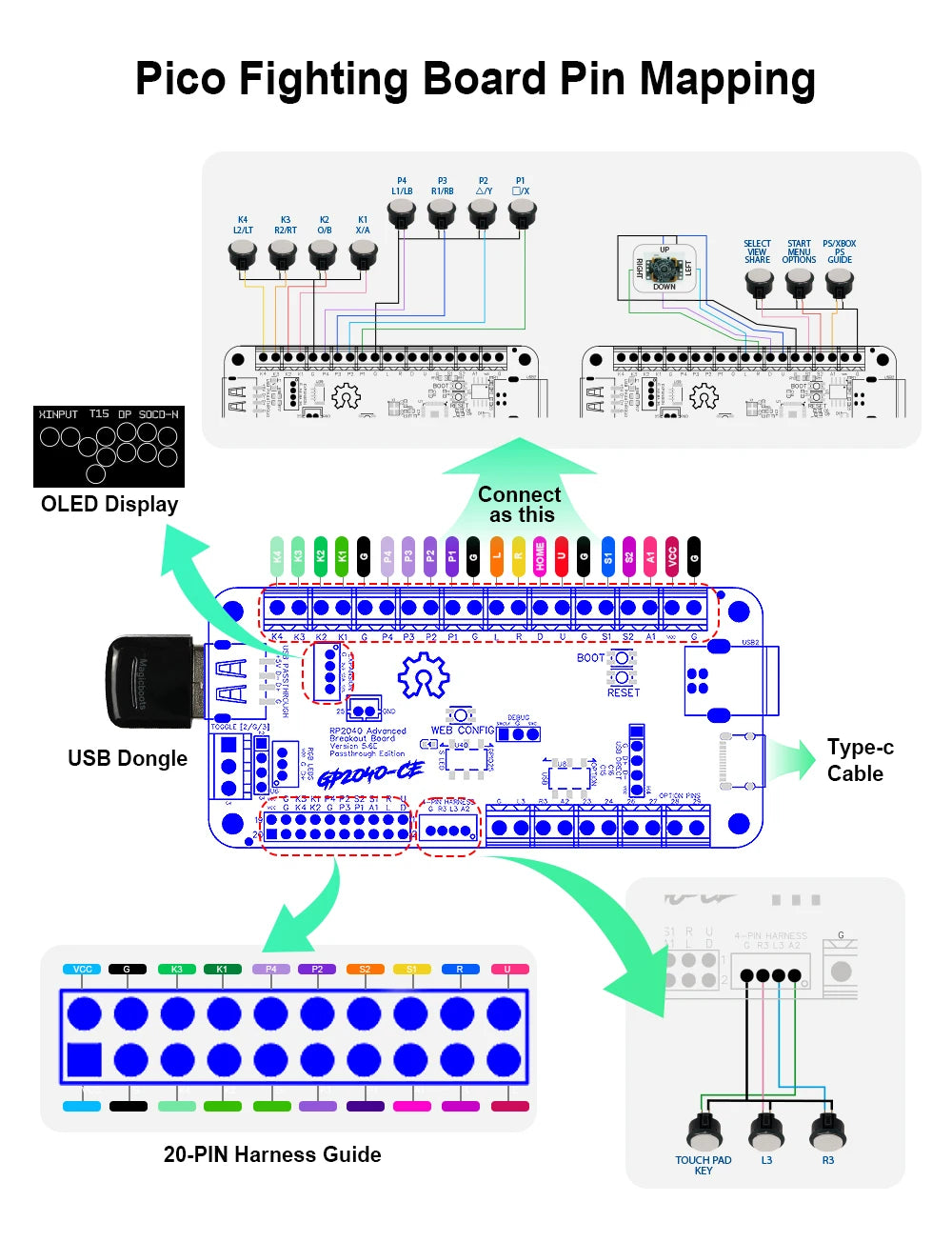 Rp2040 Advanced V5.6E USB Breakout Board Passthrough Edition Arcade Fight Stick Hitbox Buttons Style For PC/PS4/NS/PS5