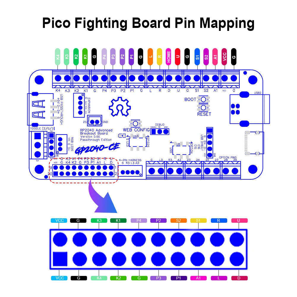 Rp2040 Advanced V5.6E USB Breakout Board Passthrough Edition Arcade Fight Stick Hitbox Buttons Style For PC/PS4/NS/PS5