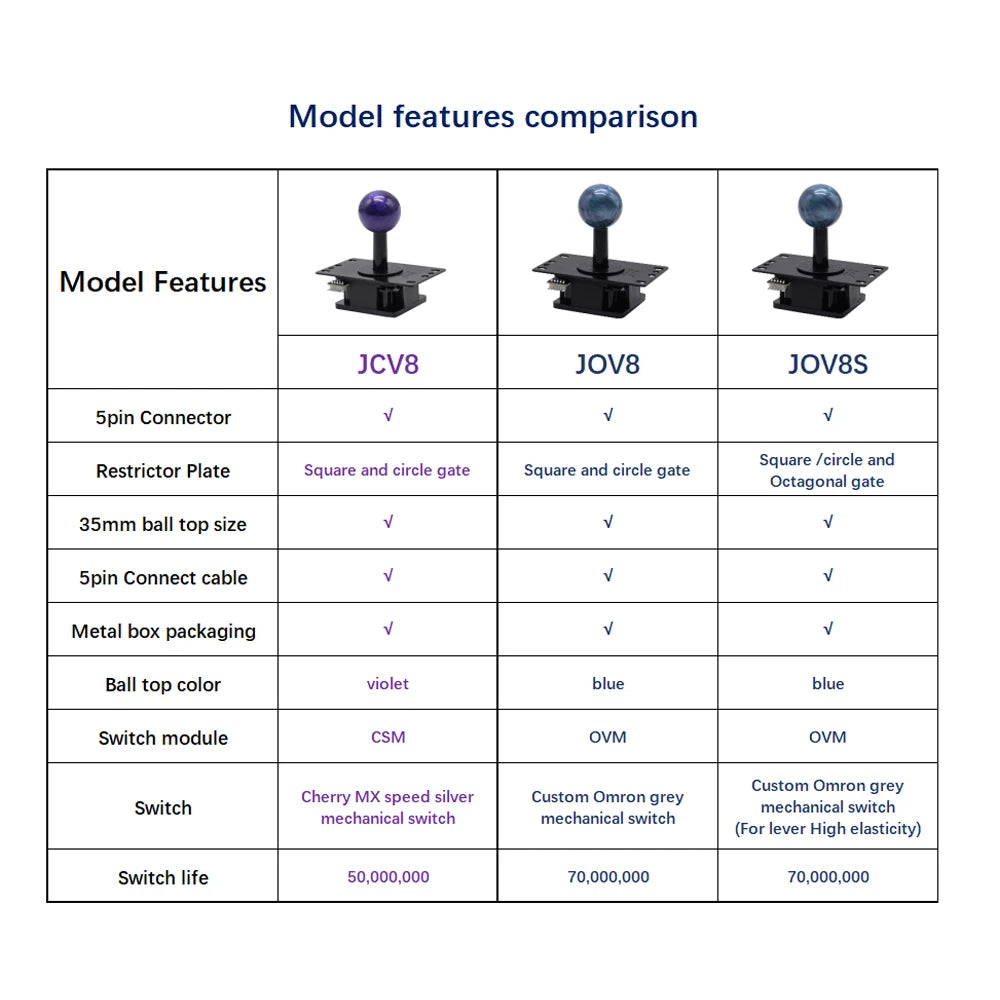 Qanba Gravity Mechanical Arcade Joystick Shafts Silent Lever JOV8S JCV8 Joystick Arcade Accessories Quick DIY Parts